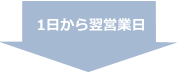 1～2営業日